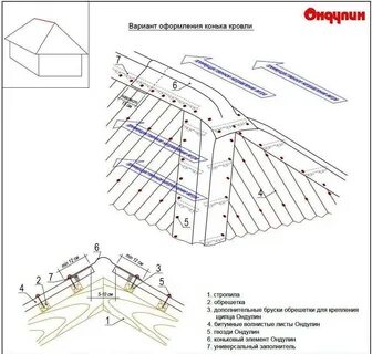 Ондулин размеры листа