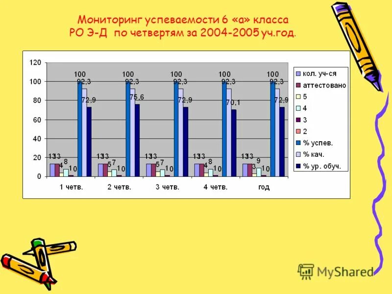 Успеваемость невельского. Успеваемость в школе какая. Мониторинг успеваемости студентов. Как посчитать качество успеваемости в процентах. Успеваемость невельского.
