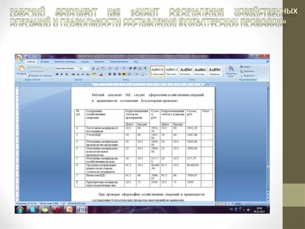 Оформление хозяйственных операций. Документ оформления аудиторской проверки. Рабочие документы по аудиту МПЗ. Аудит материальных запасов.