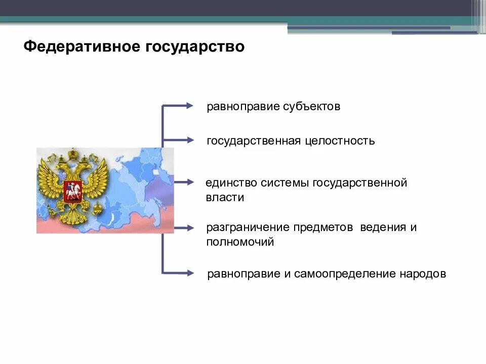 Субъекты федеративного государства. Единство системы государственной власт. Принцип равноправия субъектов РФ. Принципы федеративного устройства государства.