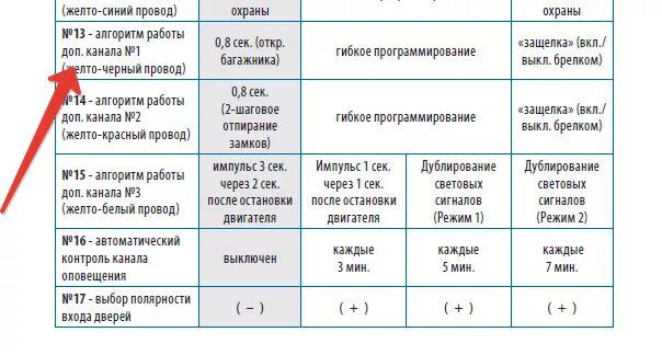 A93 открыть багажник. Сигнализация старлайн а91 открытие багажника. открытие багажника с брелка а93. starline а93 открывание багажника. сигнализация старлайн а93 открытие багажника с брелка.