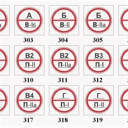 Категория д безопасности. Категория взрывопожароопасности помещений в1. Категории взрывопожарной и пожарной опасности и класс зон. Категории помещений по взрывопожарной и пожарной опасности таблица. Табличка категория помещения.