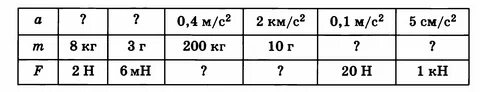 Во сколько раз масса m1