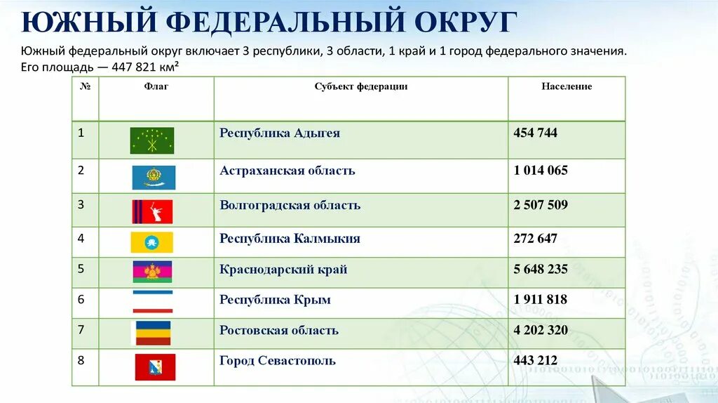 Сайт южного федерального округа. Южнофедеральный округ. Субъекты ЮФО. Южный федеральный округ. Южный федеральный округ 2022.