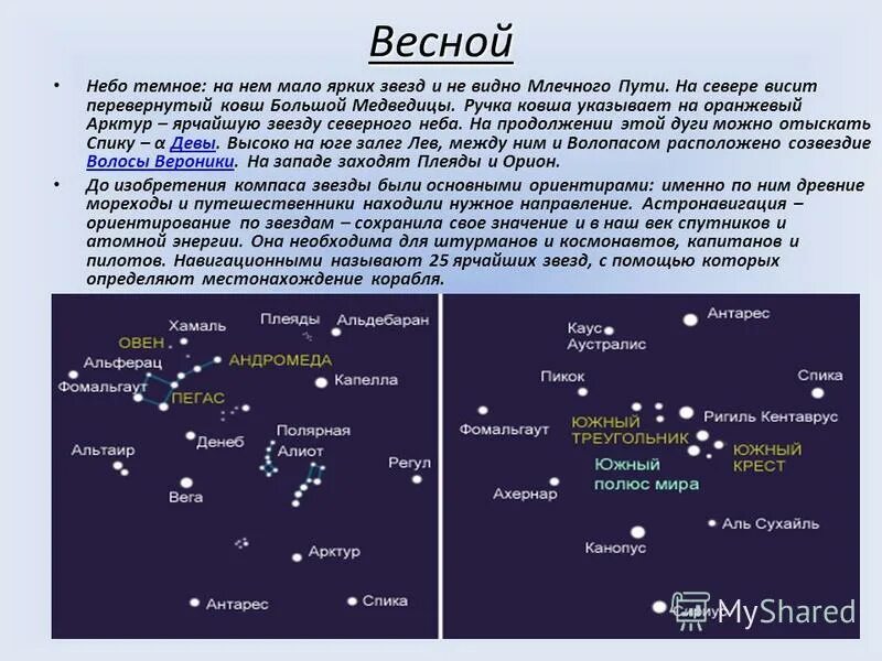 Звезды весеннего неба. Млечный путь и большая Медведица. Созвездие большой медведицы в Млечном пути. Яркие звезды весеннего неба. Ковш большой медведицы весной