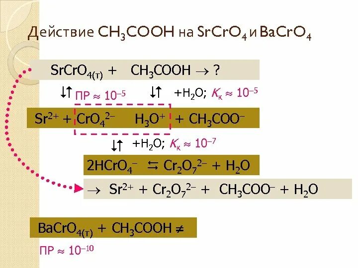 Caso4 hcl. Bacro4 ch3cooh. Srcro4 ch3cooh. Bacro4 ch3cooh ионное уравнение. SR ch3coo 2 растворим.