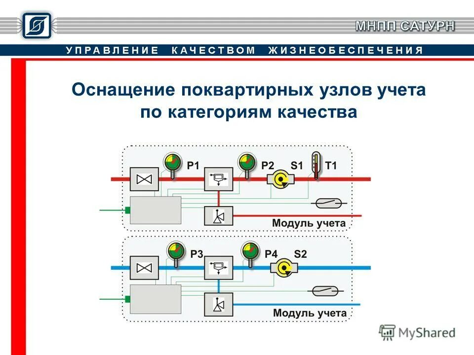 Отключение жизнеобеспечения новосибирск. Объекты жизнеобеспечения. Отдел жизнеобеспечения. Объекты жизнеобеспечения населения это. Управление жизнеобеспечения.