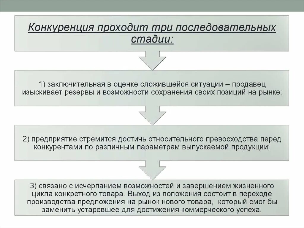 3 последовательных этапа 1. Сохранение позиции на рынке. Сущность коммерческой деятельности. Сохранение положения на рынке. Сущность и Истоки коммерческой деятельности.