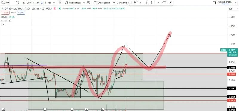 Часы график. Артём бендак трейдер. График валют. Бендак владимир николаевич. Сколько стоит доллар.