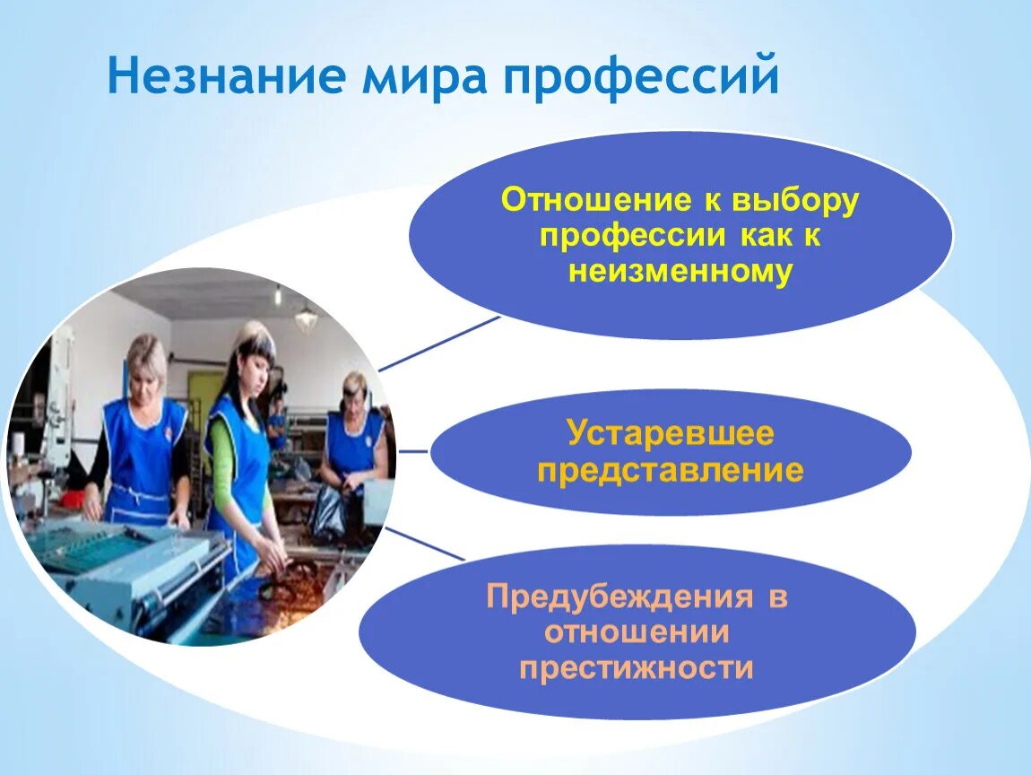 Какое отношение к профессии. Незнание мира профессий. незнание себя при выборе профессии. устаревшие представления о профессии. отношение к выбранной профессии.