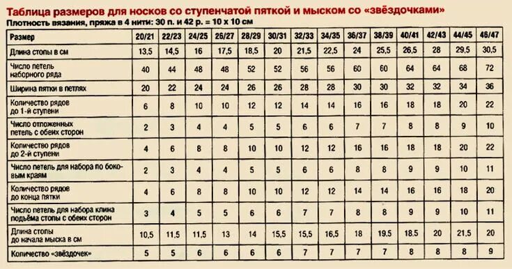 Связать носки 42 размера. Таблица размеров для вязания детских носков. 37 Размер ноги носки размер. Таблица размеров детских носков для вязания спицами. Таблицы расчета петель при вязании носков на 5 спицах.