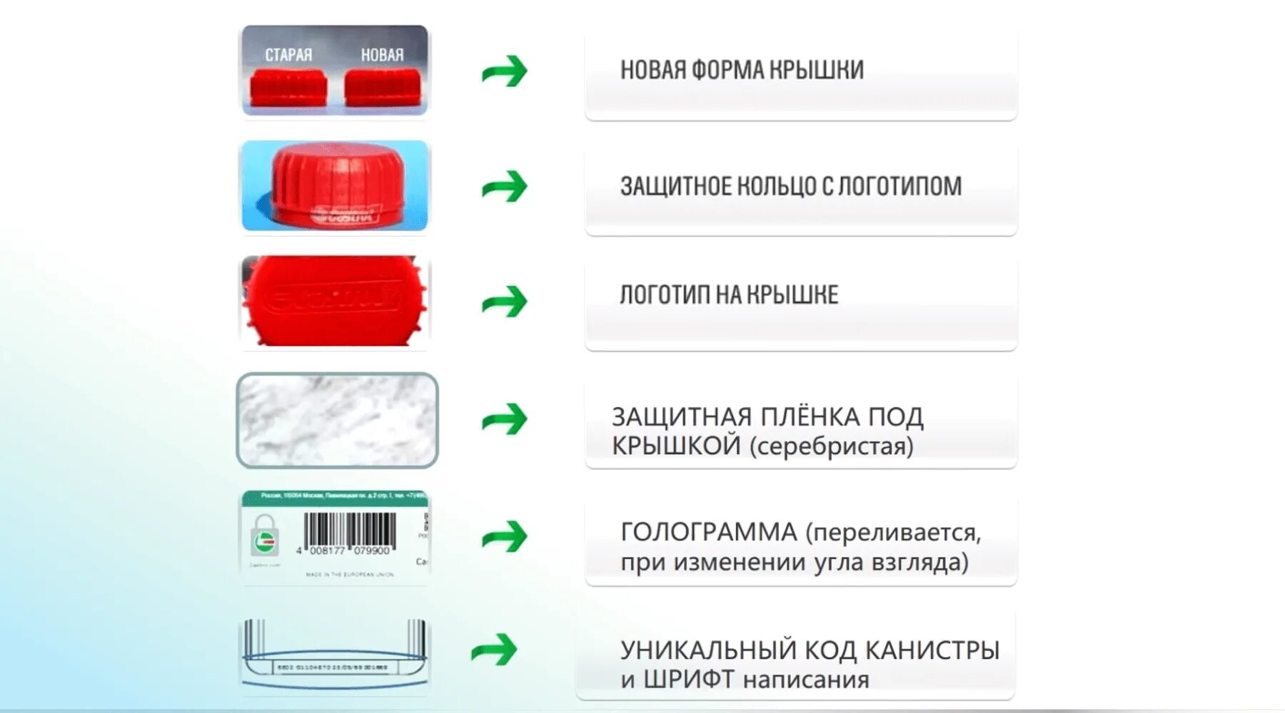 Тест на подлинность. Кастрол магнатек проверить подлинность масла. Оригинальность масла кастрол. Масло Castrol проверить на подлинность.