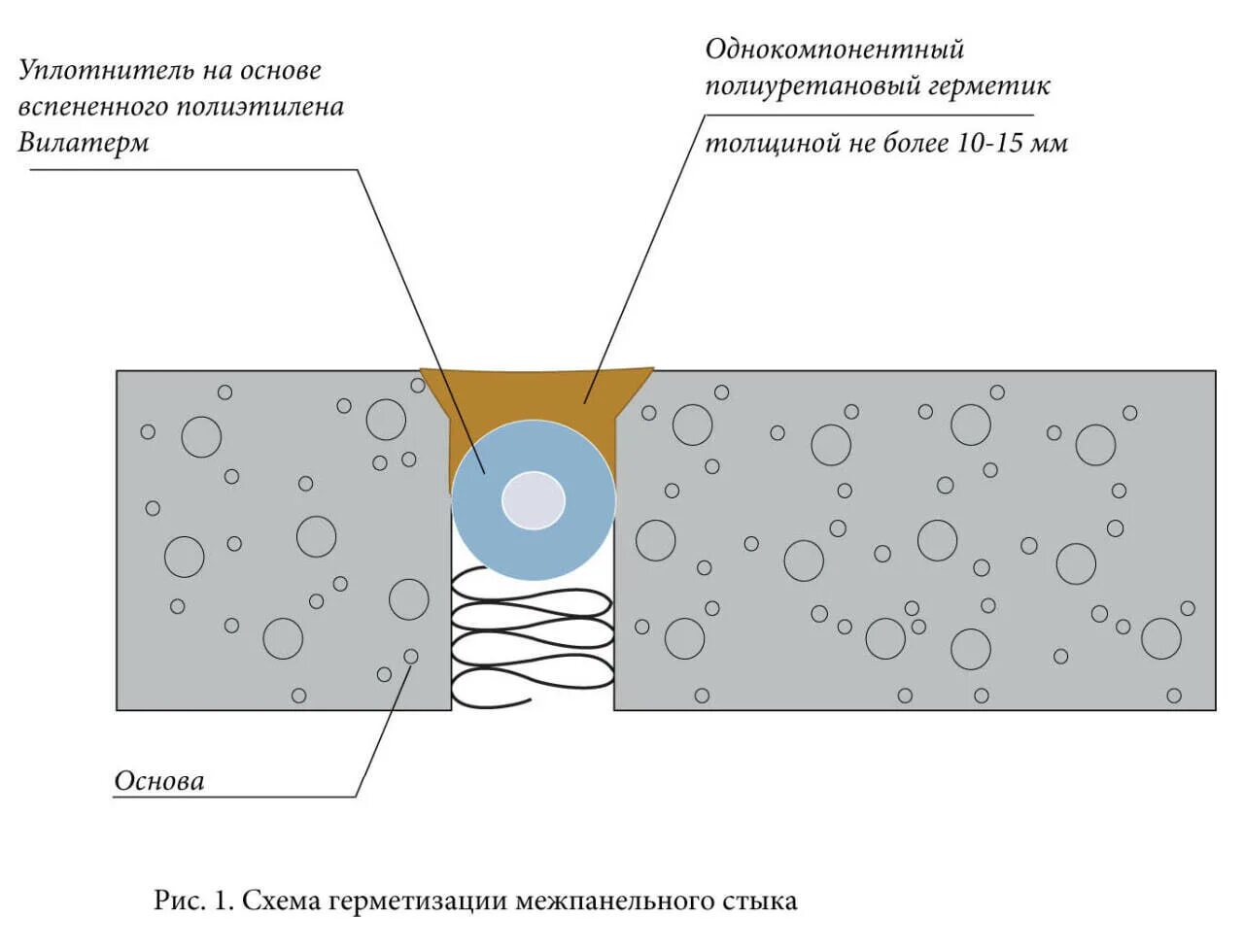 Рабберфлекс-ПММА толщина. Герметик Рабберфлекс в полах. Правильное нанесение герметика Стис а. Робогайд нанесения герметика туториал. Схема нанесения герметика