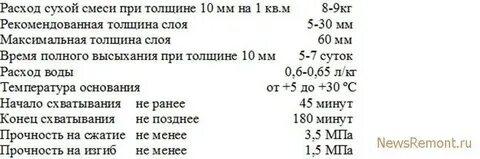 Сколько нужно цемента на стену