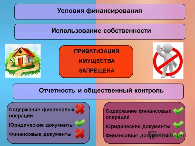 Повторная приватизация