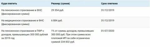 Индивидуальный предприниматель в 2019 году