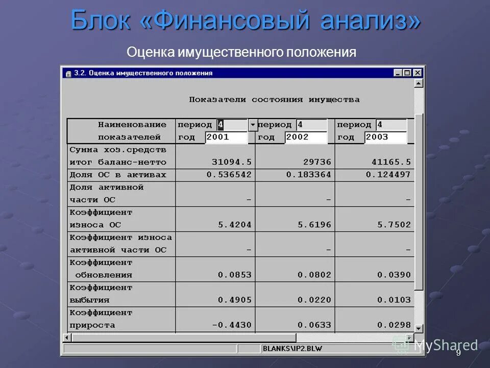 Имущественное состояние организации. Анализ имущественного положения. Оценка имущественного положения. Анализ имущественного положения предприятия. Анализ имущественного предприятия это.