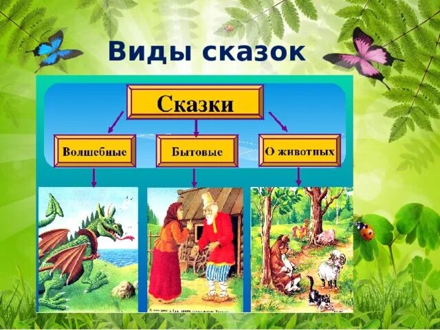 Бытовые народные сказки примеры