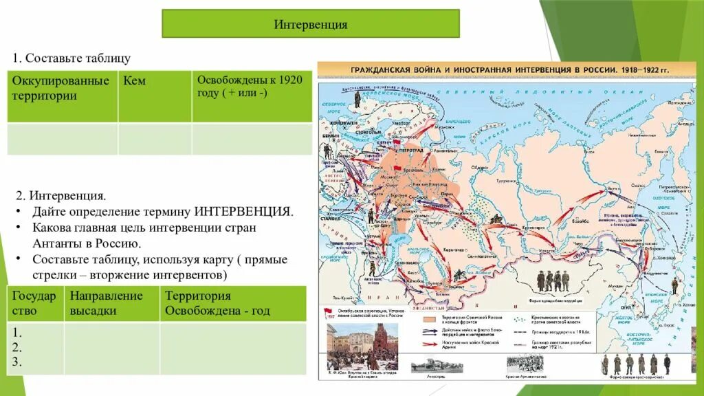 Иностранное вторжение с целью захвата. Иностранная интервенция в Россию 1918 карта. Карта интервенции в годы гражданской войны. Военная интервенция в России 1918-1920.