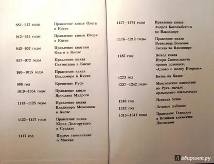 История 7 класс учебник даты