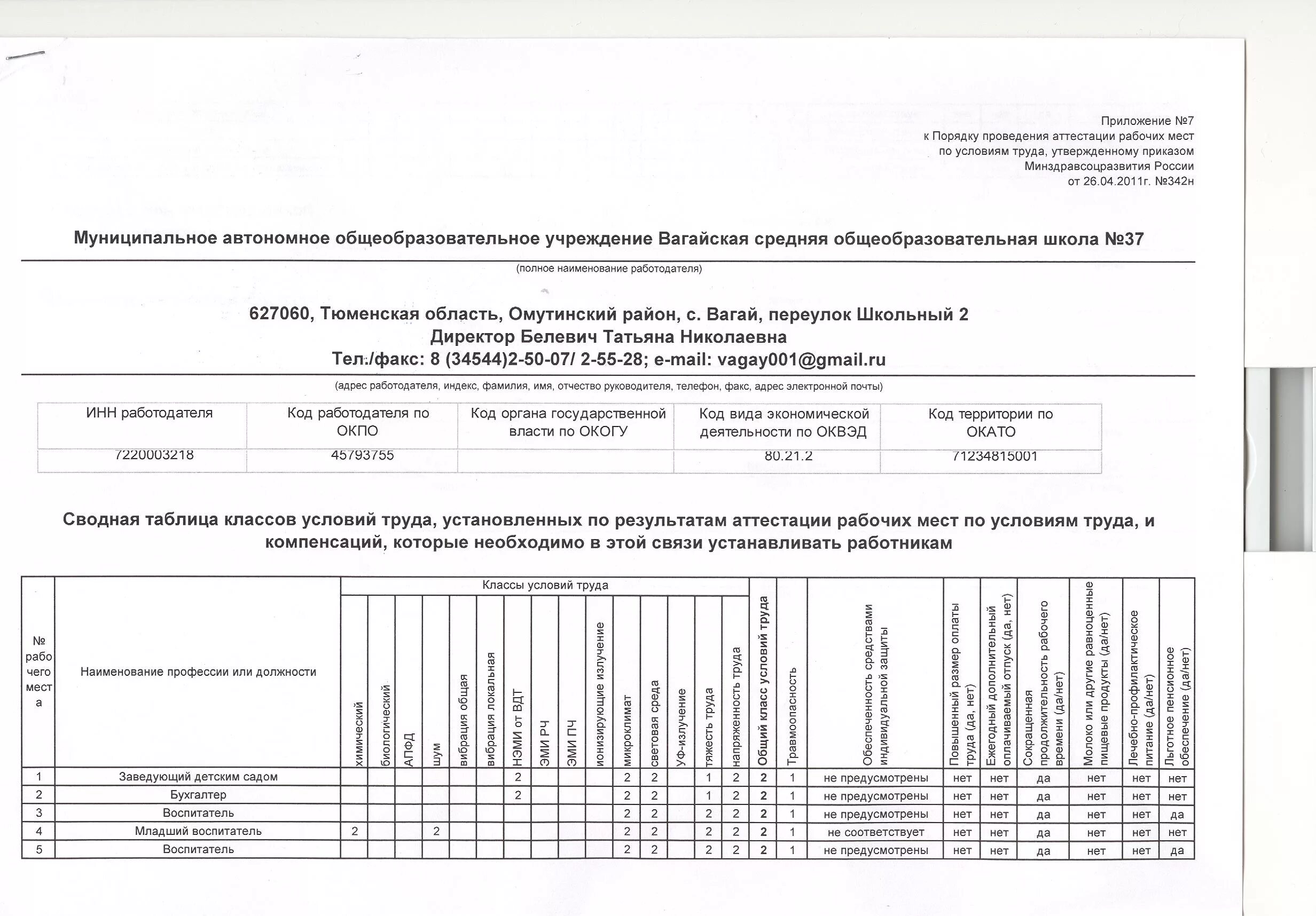 Сводную таблицу результатов аттестации рабочих мест.. Напряженность в аттестации рабочих мест. Отчет о проведении специальной оценки условий труда утверждает. Как выглядит отчет о проведении специальной оценки условий труда. Результаты аттестации рабочих