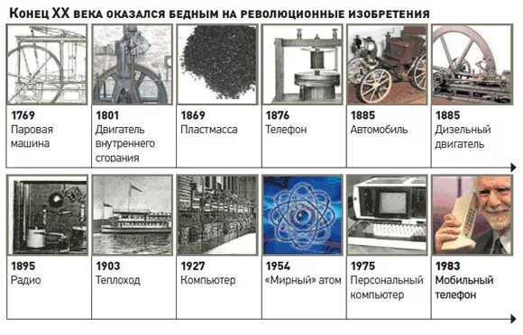 Научные открытия и изобретения 20 века. Важное научное открытие XX века. Научно технические изобретения 20 века. Дизайнерские изобретения. Несколько изобретений человека