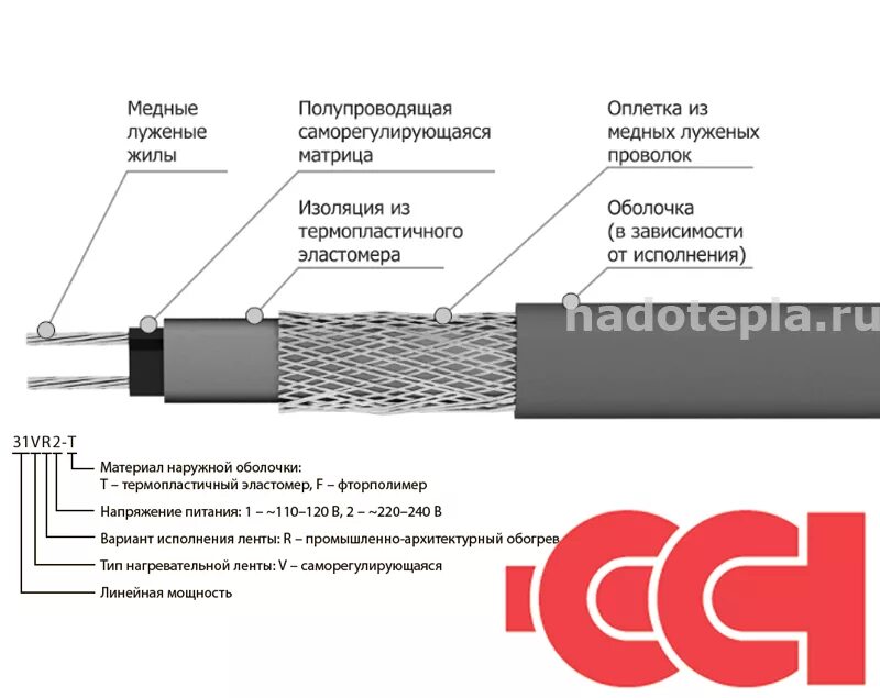 Кабель саморегулирующийся нагревательный 30 кстм2. Freezstop 25k саморегулирующийся нагревательный кабель. Кабель саморегулирующийся нагревательный 16srl-2 (16 Вт/м) бухта 300 м. Кабель нагревательный саморегулирующийся 30кстм2-т. Почему греет греющий кабель