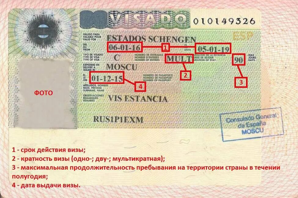 Срок действия visa. Испанская виза. Шенгенская виза в Испанию. Испанская Национальная виза. Расшифровка шенгенской визы.