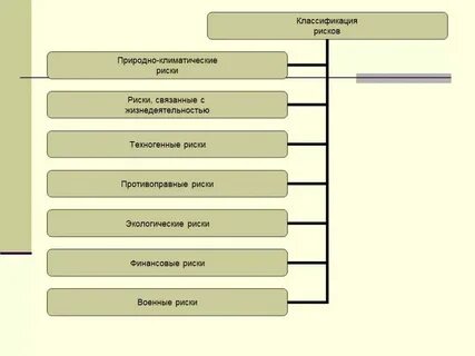 Укажите какие из нижеперечисленных уполномоченных органов