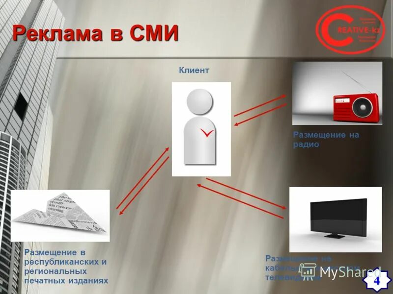 Реклама по радио. Размещение радио. Что рекламируют на радио. Размещение радио. Размещение радио.