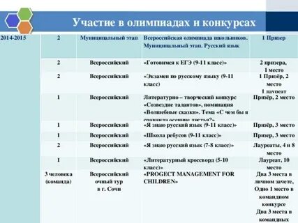Как узнать прошел ли на муниципальный этап