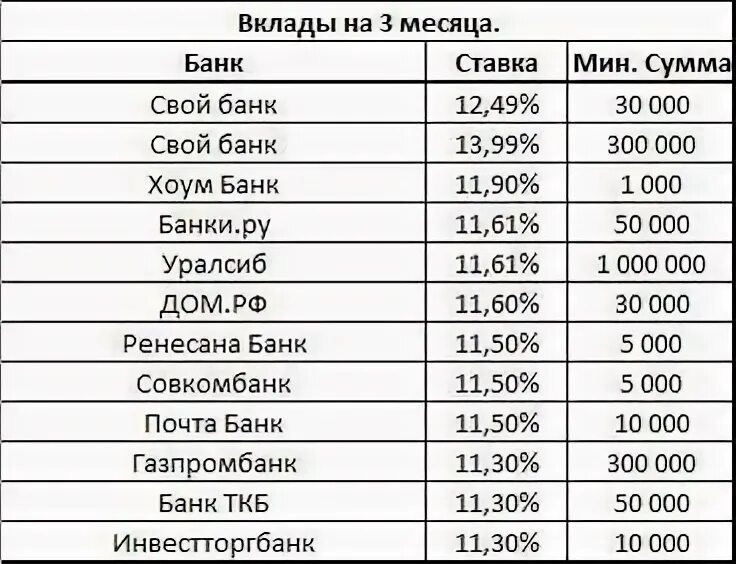 отп банк вклады физических. процентная ставка срочного вклада. анализ банковских вкладов 2022. таблица вкладов с максимальными процентами январь 2024. таблица вкладов с максимальными процентами январь 2024.