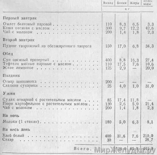 диета приязаеной болезни. диета при язвенной болезни желудка и двенадцатиперстной кишки. стол 1 при язвенной болезни желудка и двенадцатиперстной кишки. диетическое питание при язвенной болезни желудка. стол 1 а диета меню при болезни желудка.