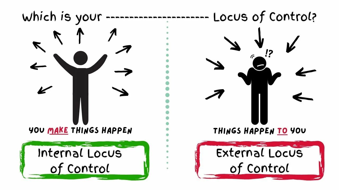 Интернал это. Внешний Локус контроля. Внутренний Локус контроля. Internal Locus of Control. Локус контроля картинки.