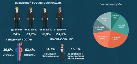 Кто является чиновником