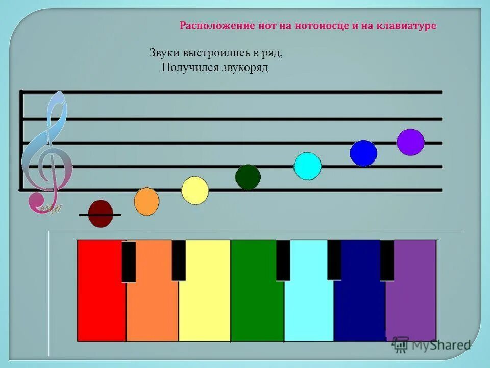 Конспект музыка подготовительная группа. Нотные карточки для детей. Нотный стан для детей. Ноты цветные. Цветные Ноты для детей.