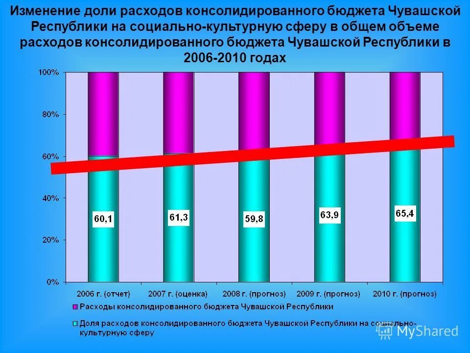 объем консолидированного бюджета. консолидированный бюджет костромской области. дефицит консолидированного бюджета формула. доходы. объем консолидированного бюджета.