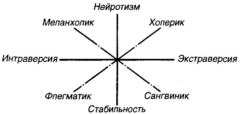 Картинки ЭКЗАЛЬТИРОВАННЫЙ ТИП ЛИЧНОСТИ