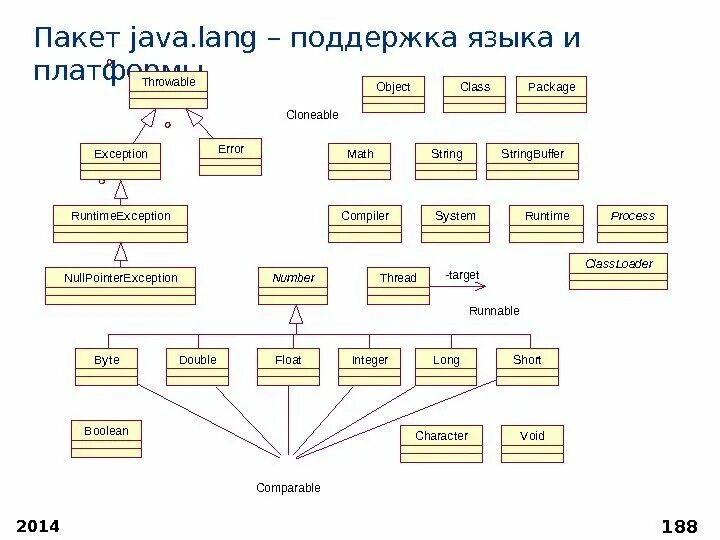 Example project java. Пакет java.lang. java lang состав. 1. какие виды классов есть в java?. утилитарный класс java.