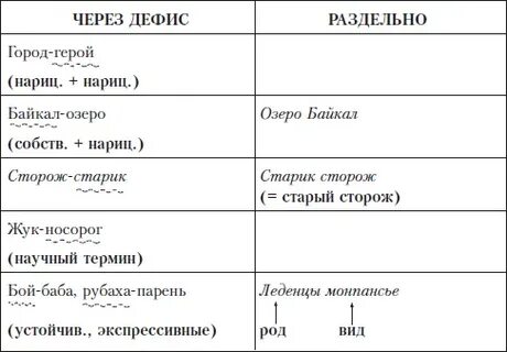 Как пишется сторож