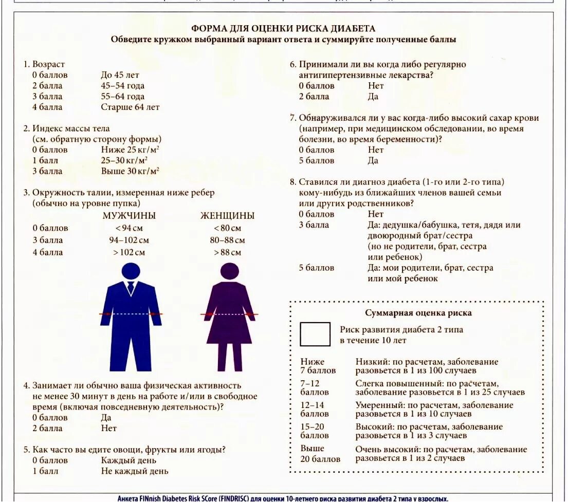 Опросник при сахарном диабете 2 типа. Анкетирование пациентов с сахарным диабетом. Анкета по профилактике сахарного диабета. Анкета для больных сахарным диабетом.