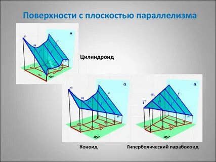 Поверхности с двумя направляющими