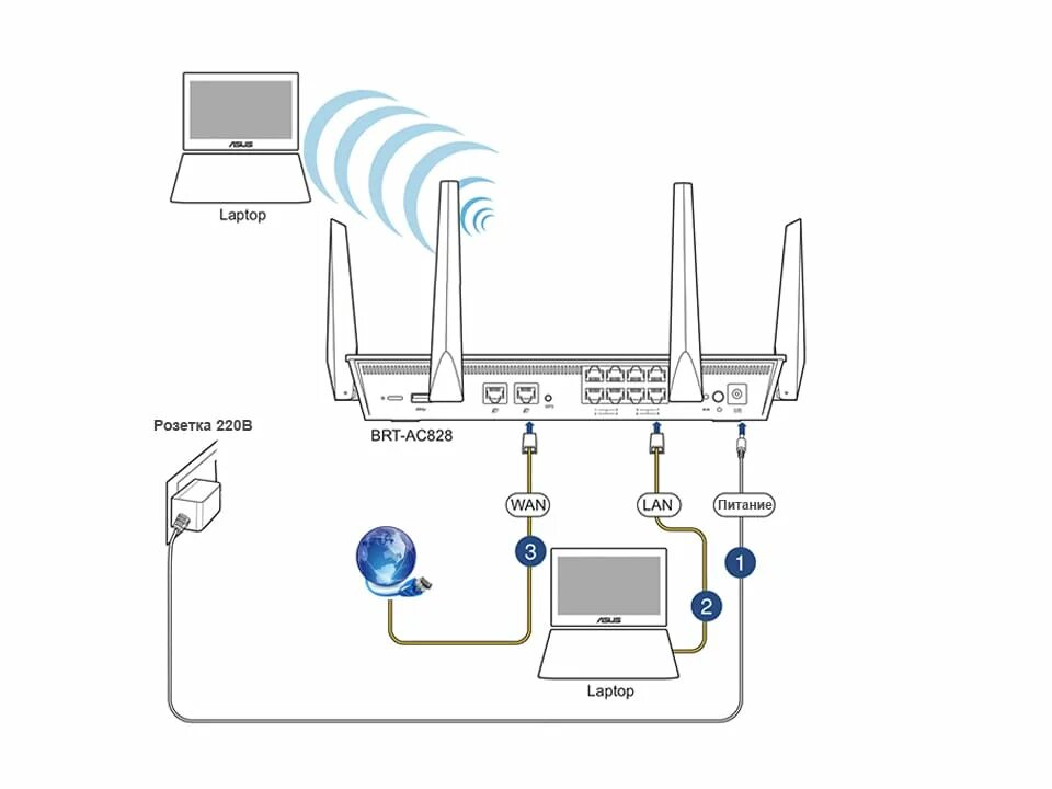 Подключить роутер к интернету через wifi ростелеком. Схема подключения роутер роутер компьютер. Схема подключения роутера вай фай провода. Схема подключения вай фай роутера к компьютеру. Схема подключения интернет кабеля к роутеру.