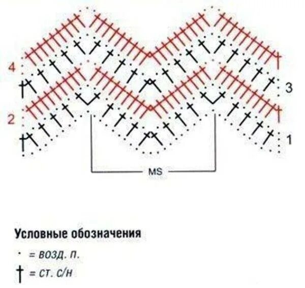 Вязание рисунком зигзаг. Плед зигзаг крючком схема. плед крючком зигзагообразным узором схемы. узор крючком зигзаг схема для пледа. схема вязания пледа крючком зигзагом.