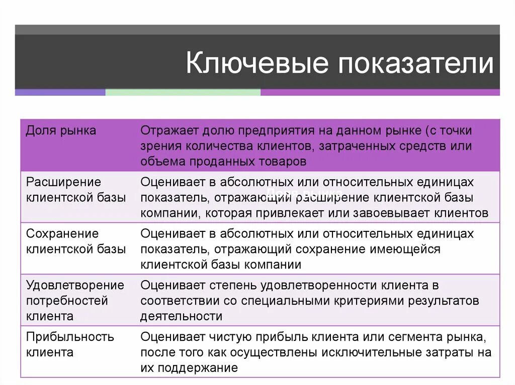 Расширение сегмента