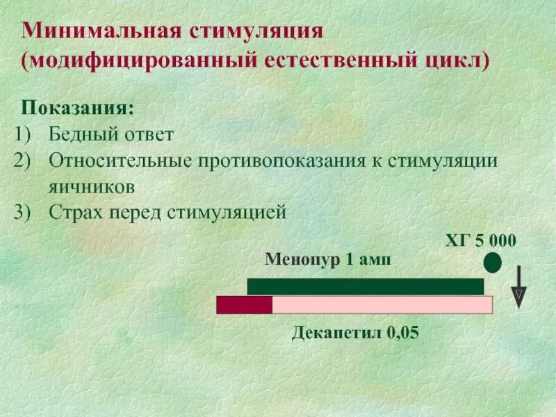 Схема стимуляции овуляции. Протокол стимуляции. Протокол стимуляции эко. Протокол стимуляции овуляции.