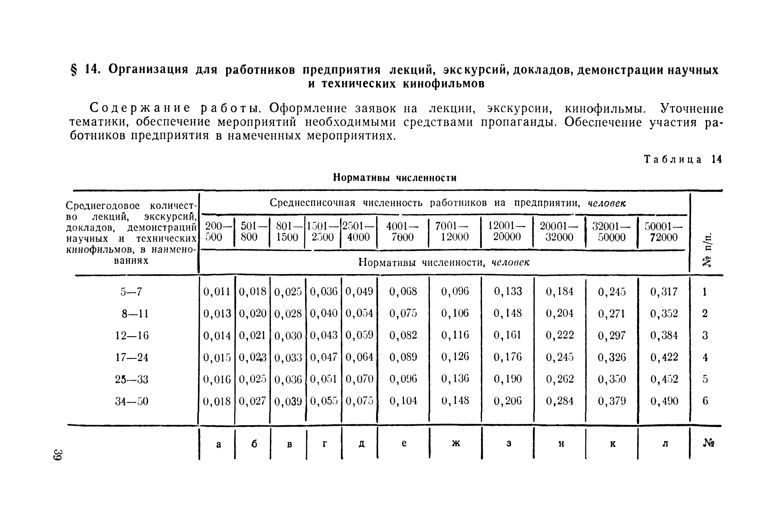 Норматив численность работников организации. Нормативная численность. Норматив численности работников. Нормативы численности рабочих. Нормативы численности определяют.