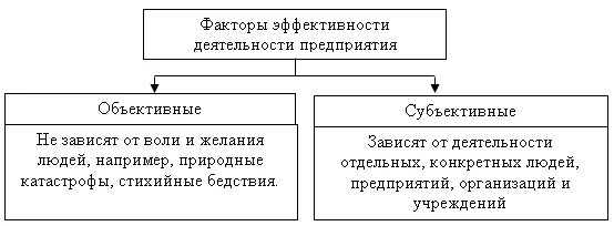 Влияние проекта на эффективность деятельности организации Учебный элемент № 3. Межличностные коммуникации в менеджменте Учебные цели элеме