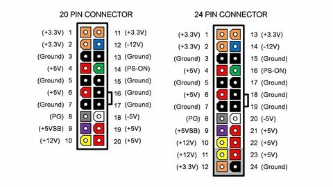 zoeken Patois Ongemak power on atx power supply without motherboard calcium Beoo