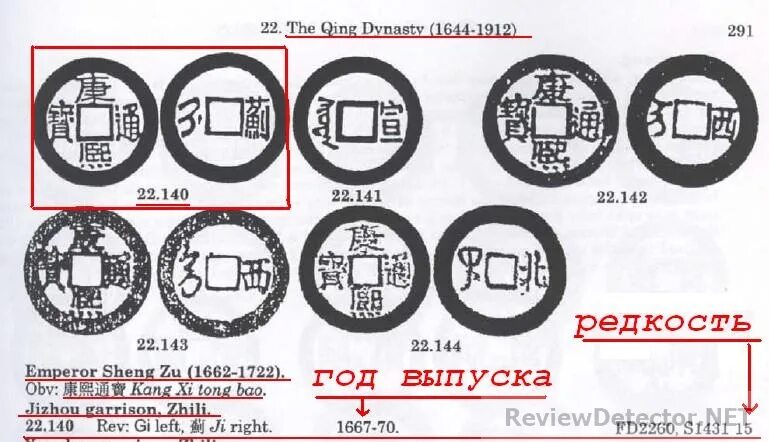 Определить год монеты. Монета с китайскими символами. Китайская таблица монеты. Обозначение на китайских монетах. Расшифровка китайских монет.